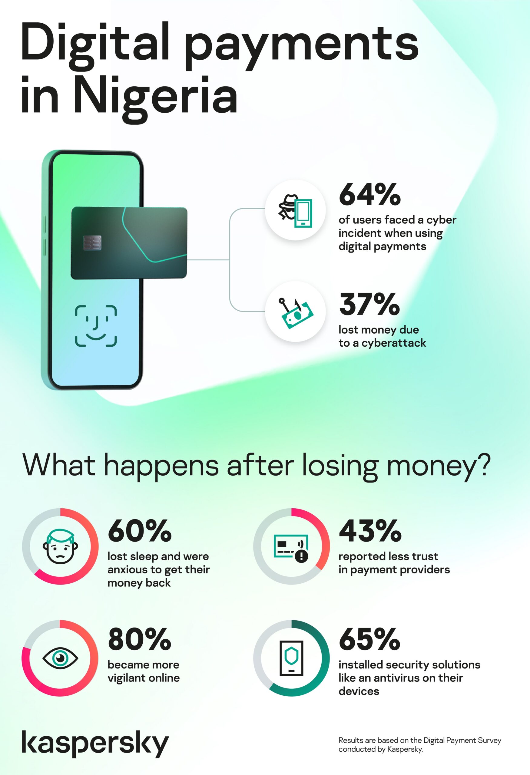 Digital Payments Reshaping Nigeria’s Financial Future